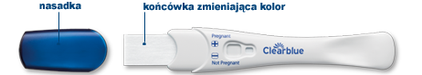 Zanim przeprowadzisz test